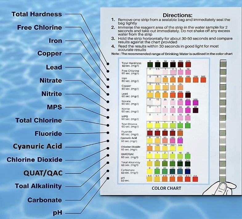 The back of the 16-in-1 water test strip pack: directions and color chart